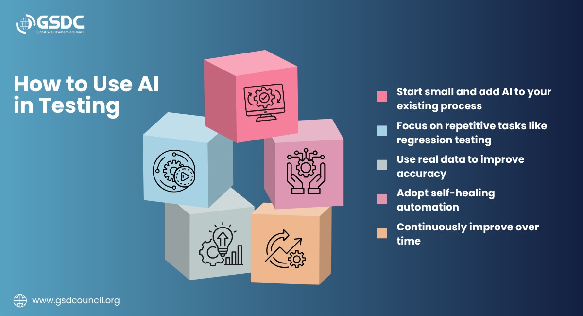 Top AI Testing Trends 2026