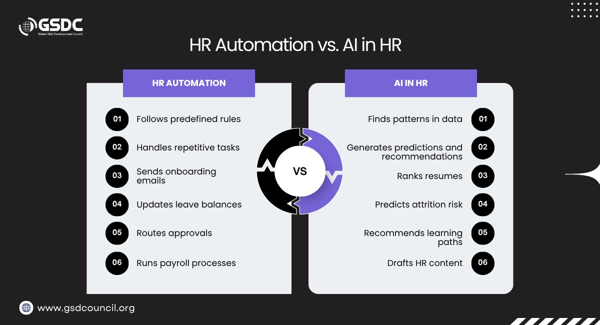 hr-atomation-vs-ai-in-hr