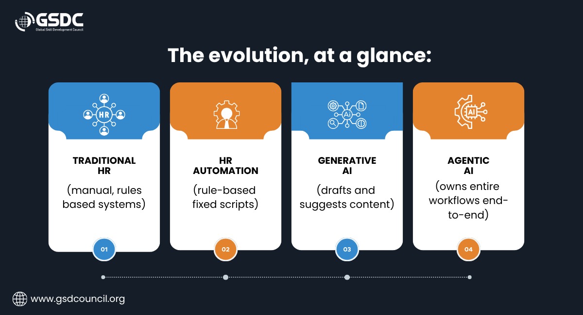 hr-before-ai-the-manual-baseline