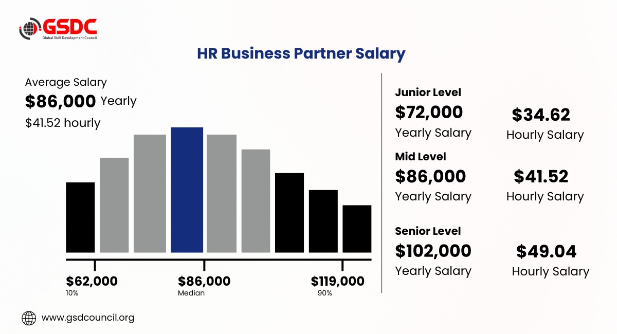 HR Business Partner Salary Insights