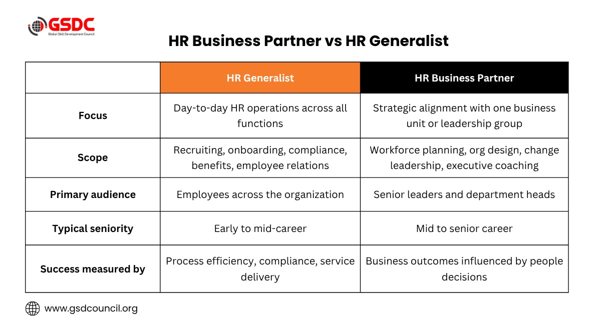 HR Business Partner vs HR Generalist: What's the Real Difference?