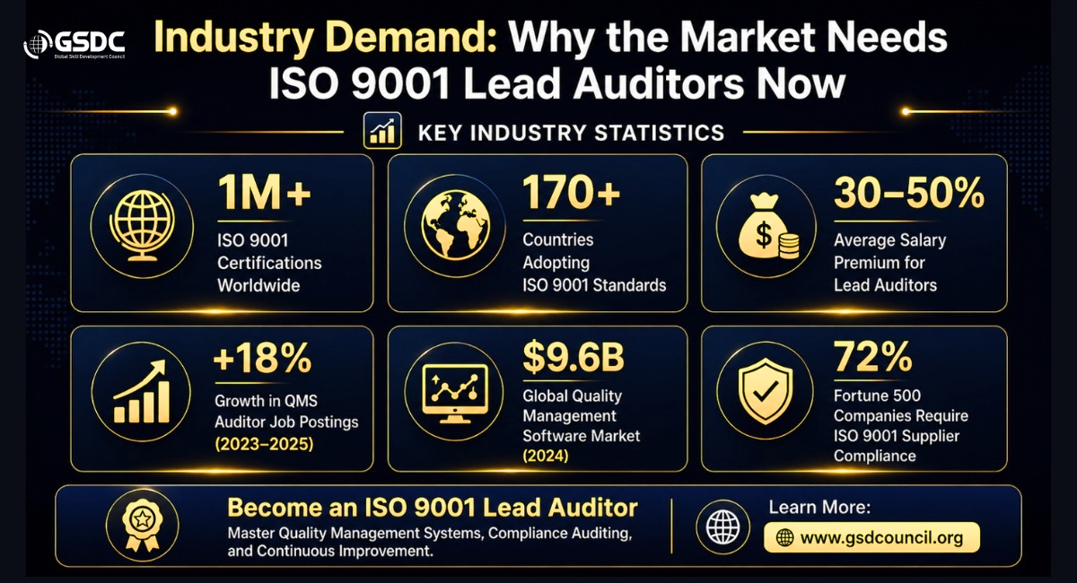 Industry Demand for ISO 9001 Lead Auditors