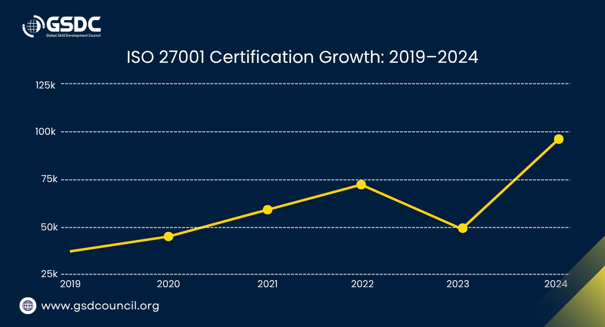 iso-27001-certification-growth-2019-2024