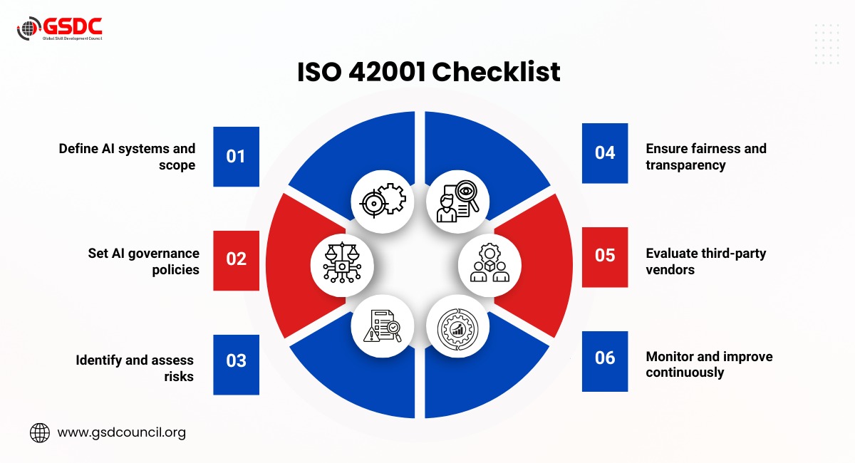 ISO 42001 Checklist: What You Need to Get Started