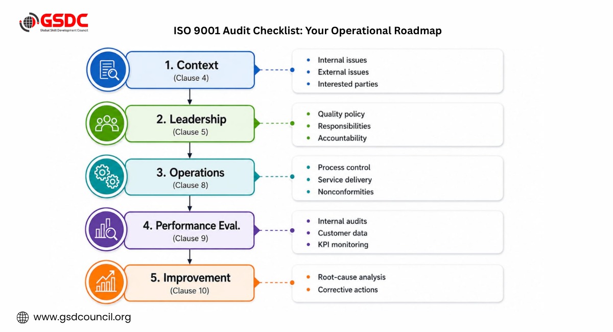 iso-9001-audit-process