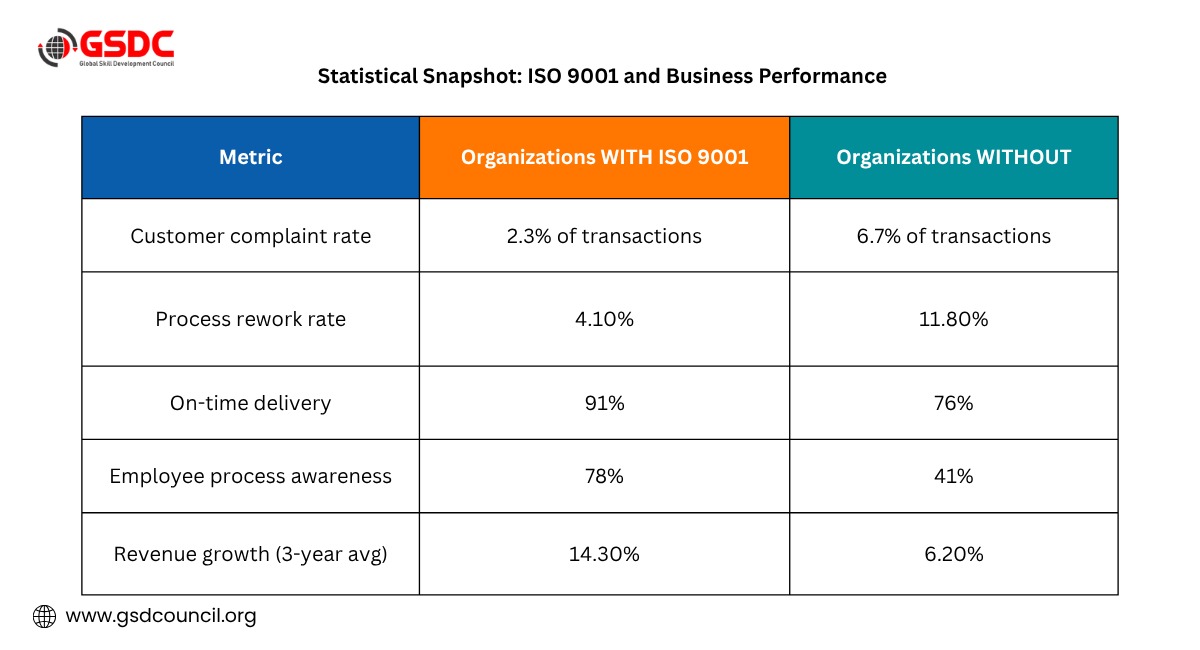 iso-9001-business-performance