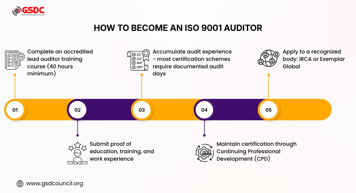 ISO 9001 Lead Auditor Training: Your Starting Point