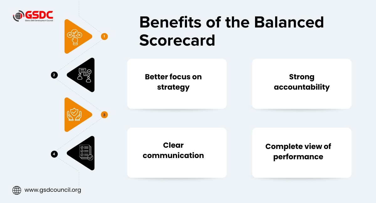 Key Lessons from Companies Using Balanced Scorecard