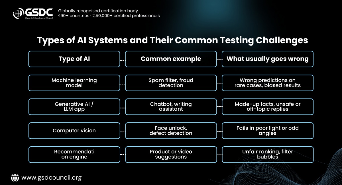 know-what-kind-of-ai-you-are-testing-