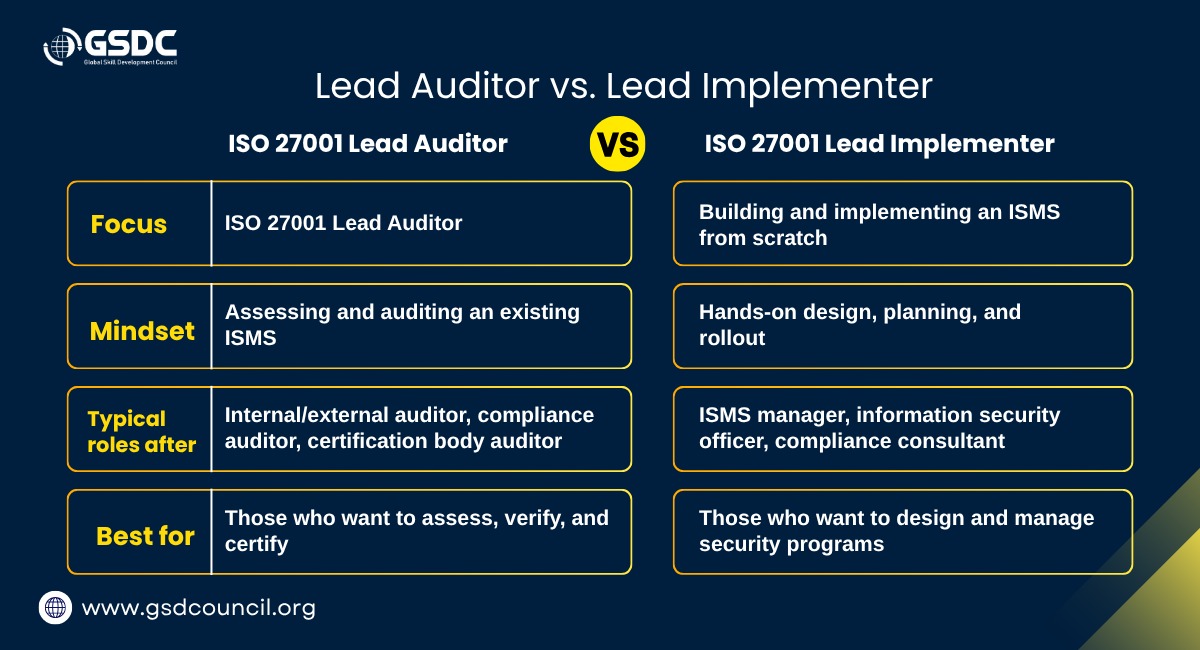 lead-auditor-vs-lead-implementer