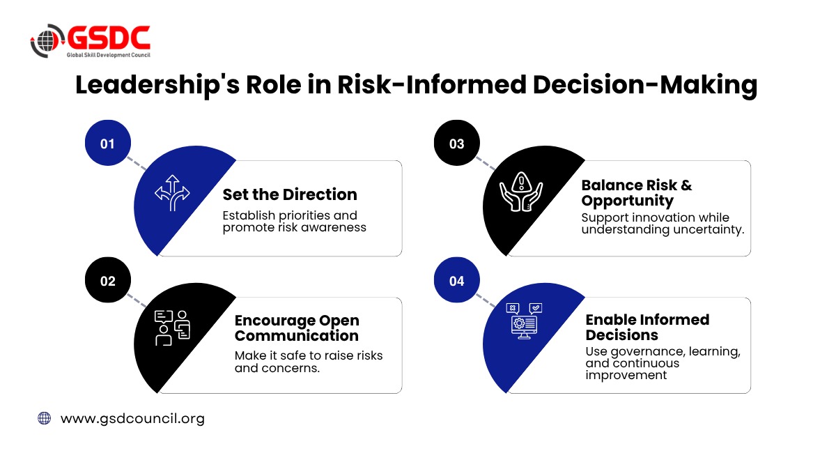 Leadership's Role in Risk-Informed Decision-Making