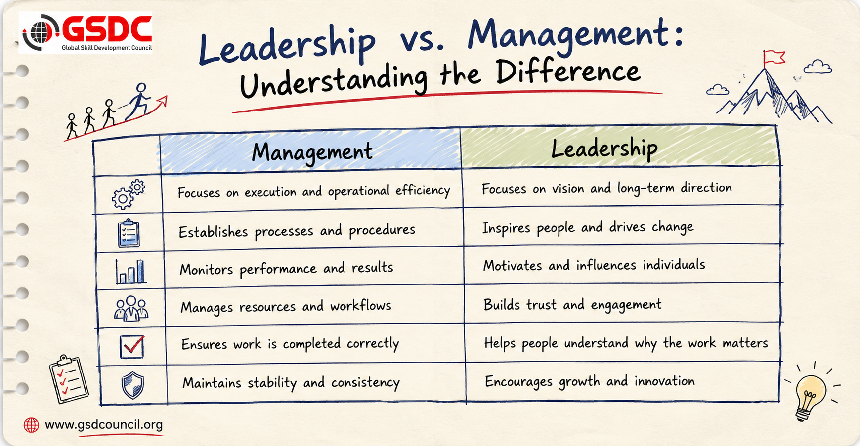 Leadership vs. Management: Understanding the Difference