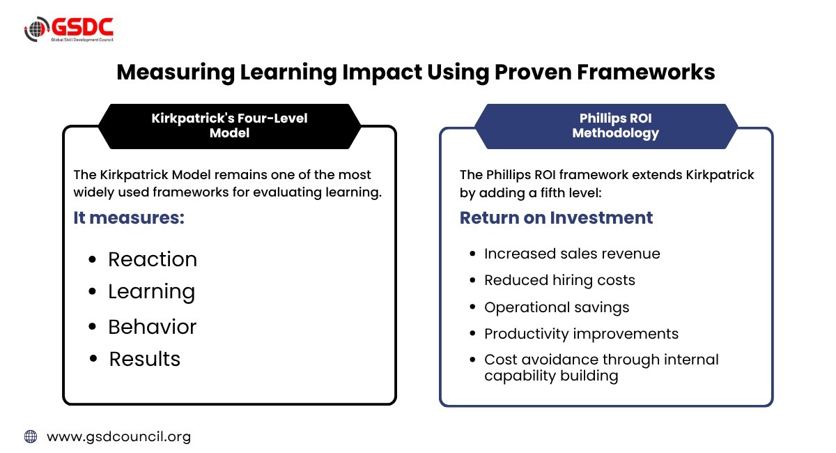 measuring-learning-impact-using-proven-frameworks