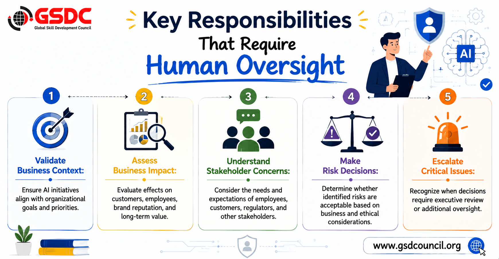 Moving Beyond Policies with AI Governance Software