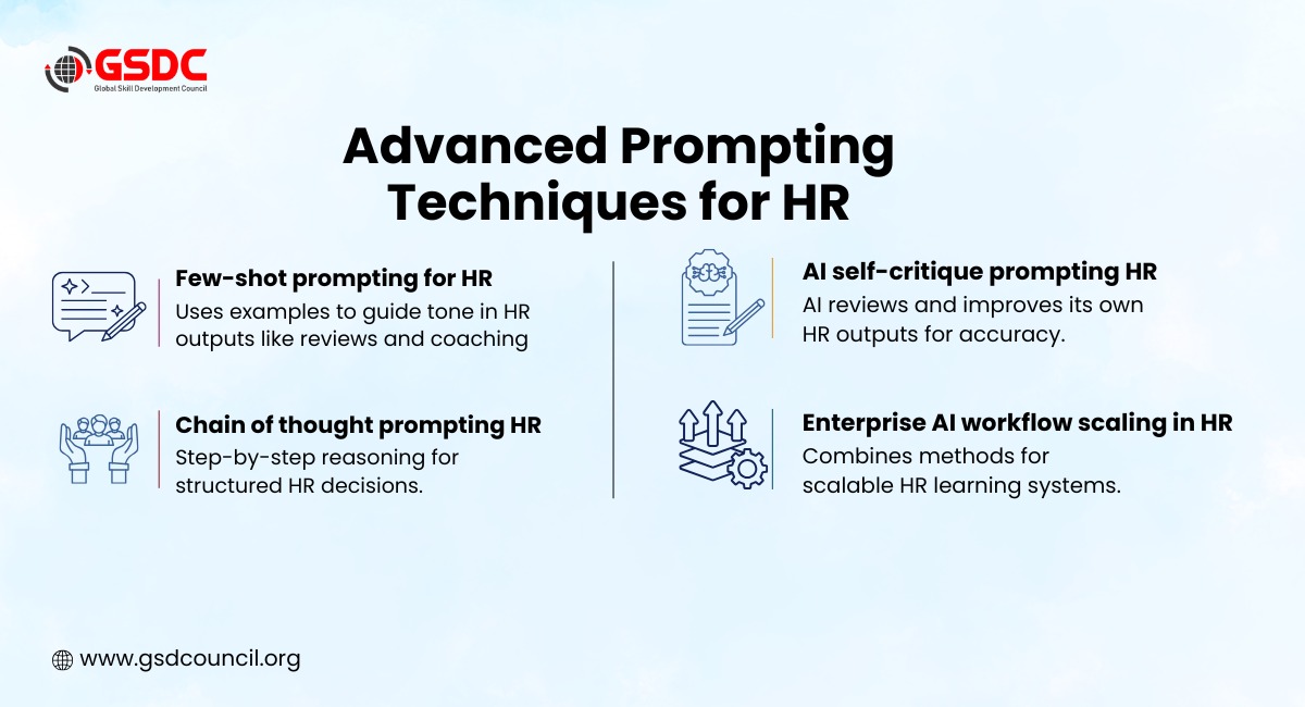 Moving Beyond RTCF: Advanced Prompting Techniques for HR