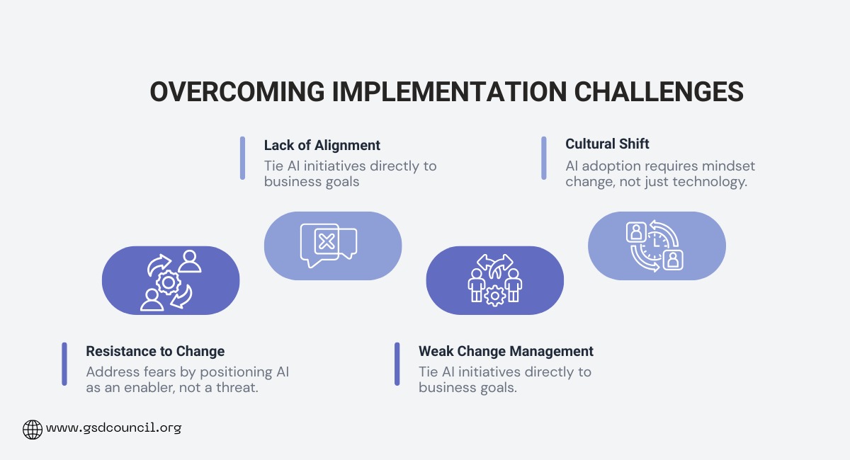 Overcoming Implementation Challenges