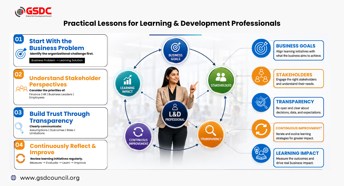 Practical Lessons for L&D Professionals