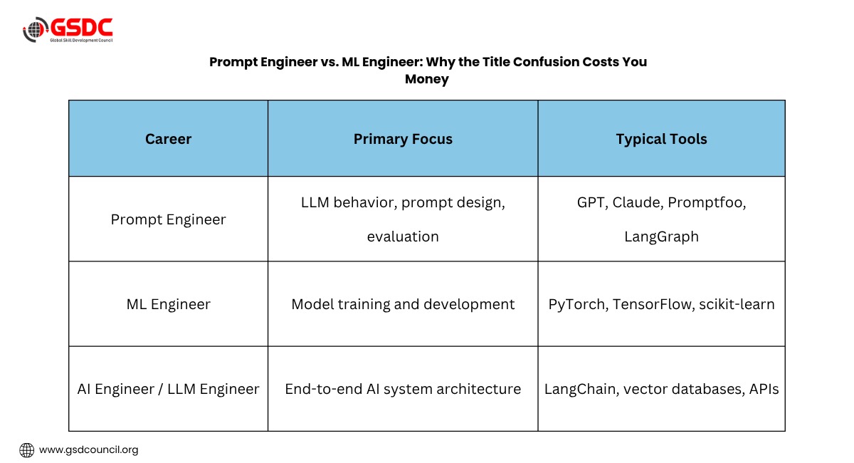 prompt-engineer-vs-ml-engineer-why-the-title-confusion-costs-you-money