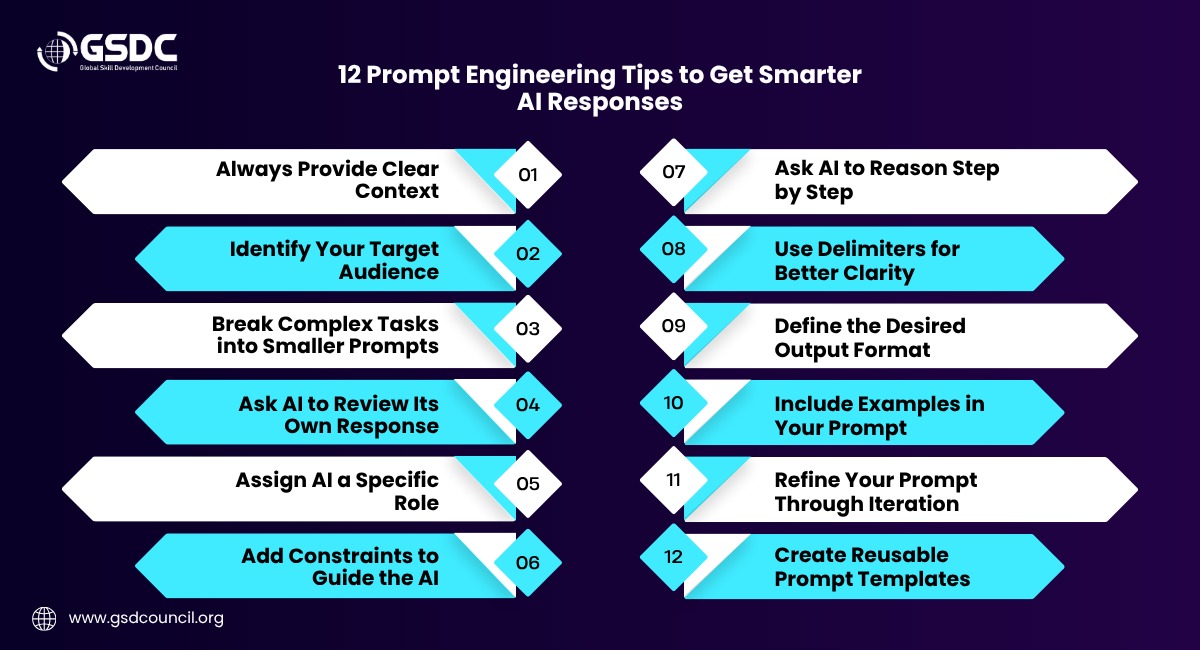 prompt-engineering-guide-best-practices
