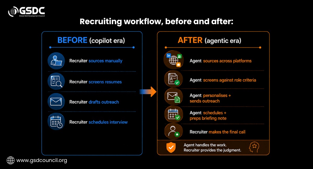 recruiting-workflow-before-and-after
