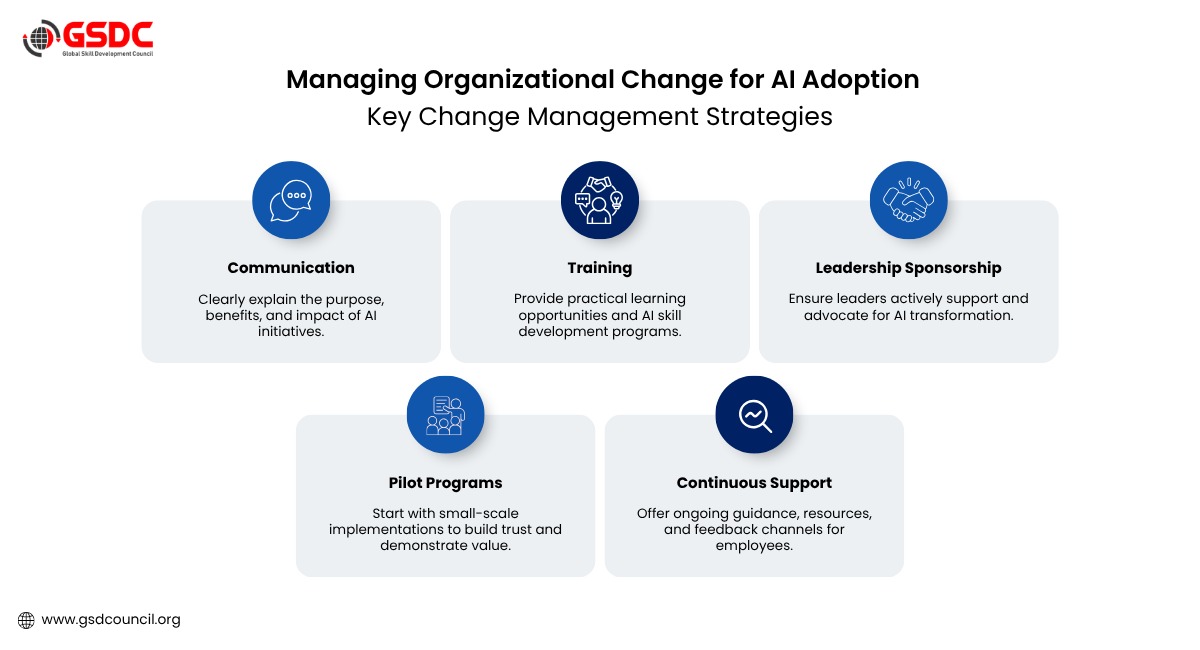 Responsible AI and Regulatory Considerations