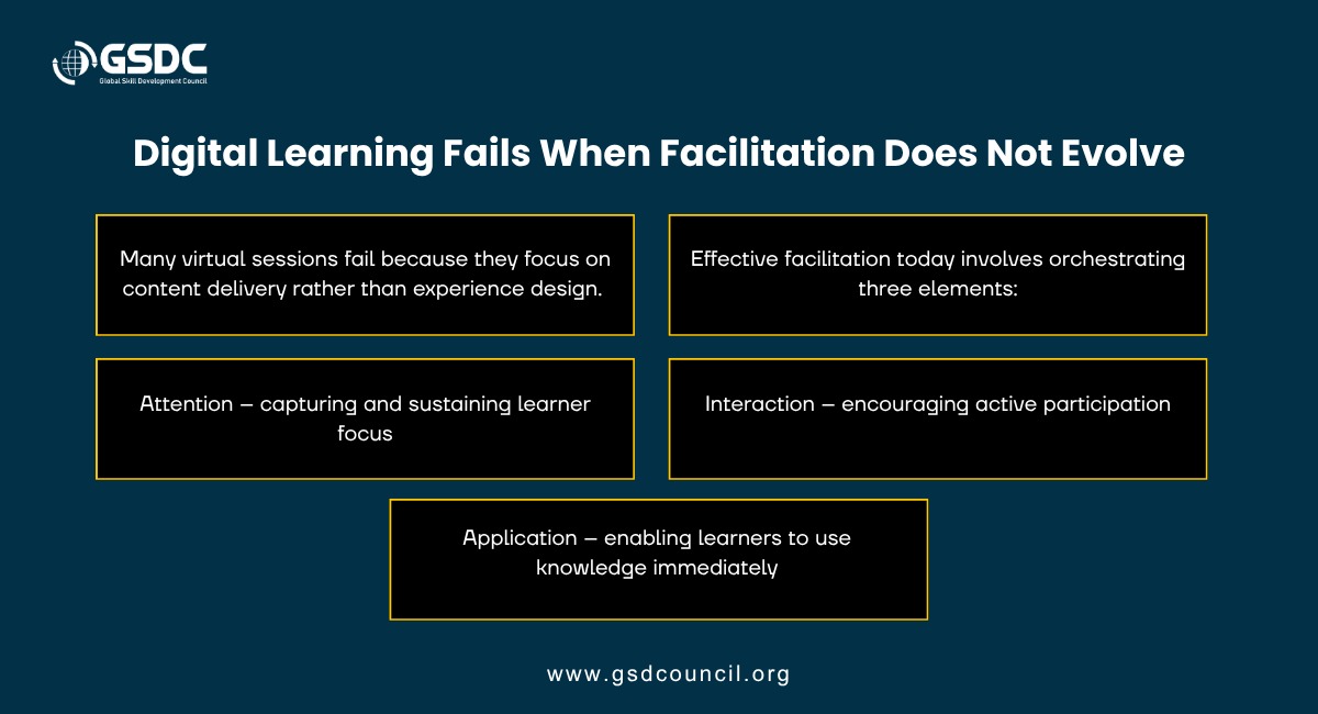 Shrinking Attention Spans: A Reality Facilitators Must Address