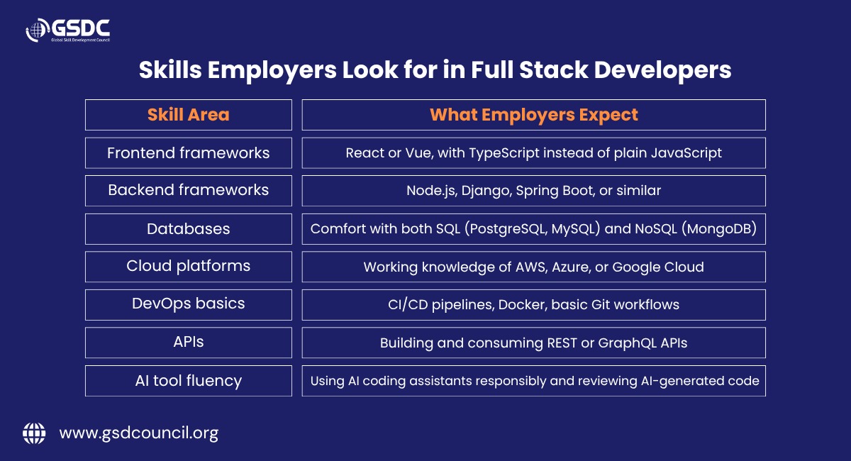 skills-employers-look-for-in-full-stack-developers