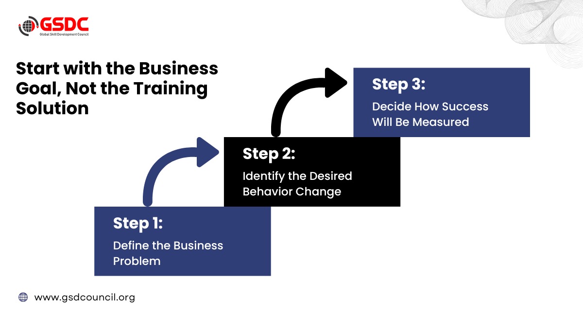 start-with-the-business-goal-not-the-training-solution