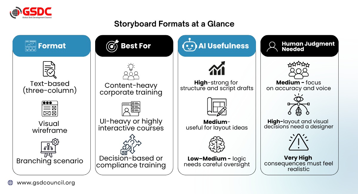 storyboard-formats-worth-knowing