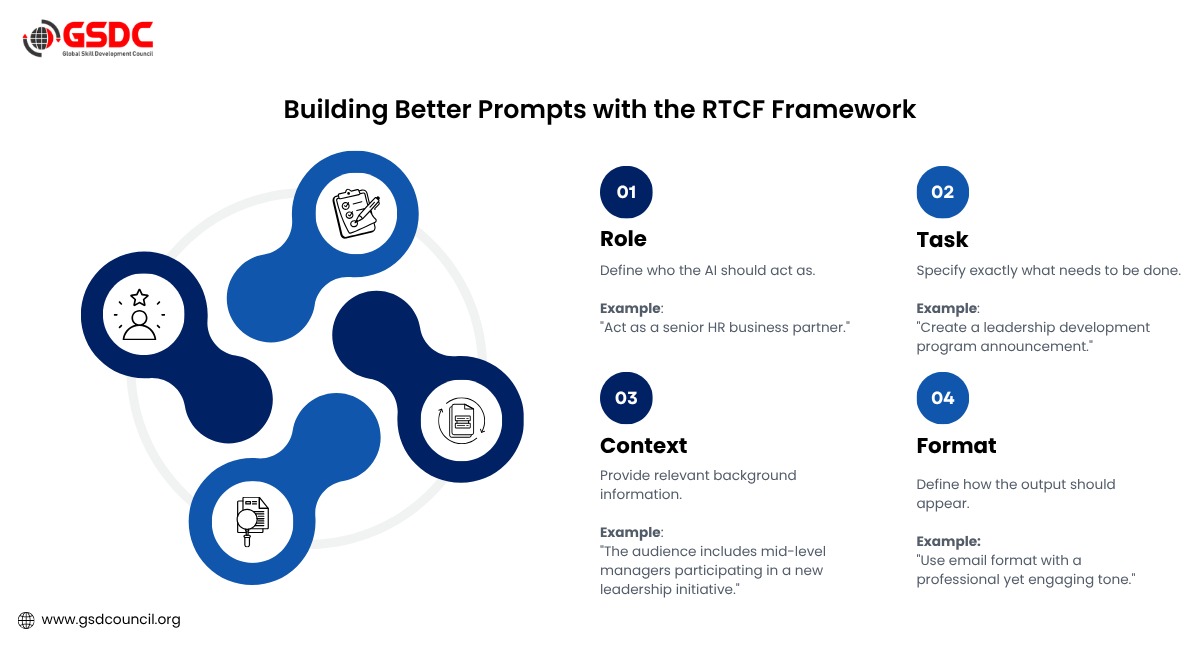 Teaching AI Your Company Voice