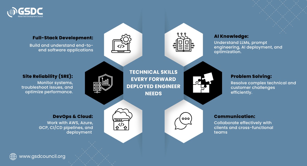 Technical Skills Every Forward Deployed Engineer Needs