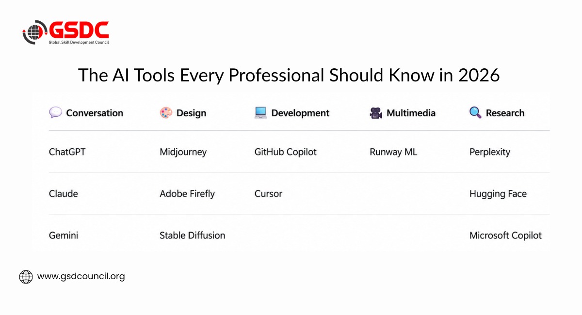 the-ai-tools-every-professional-should-know-in-2026