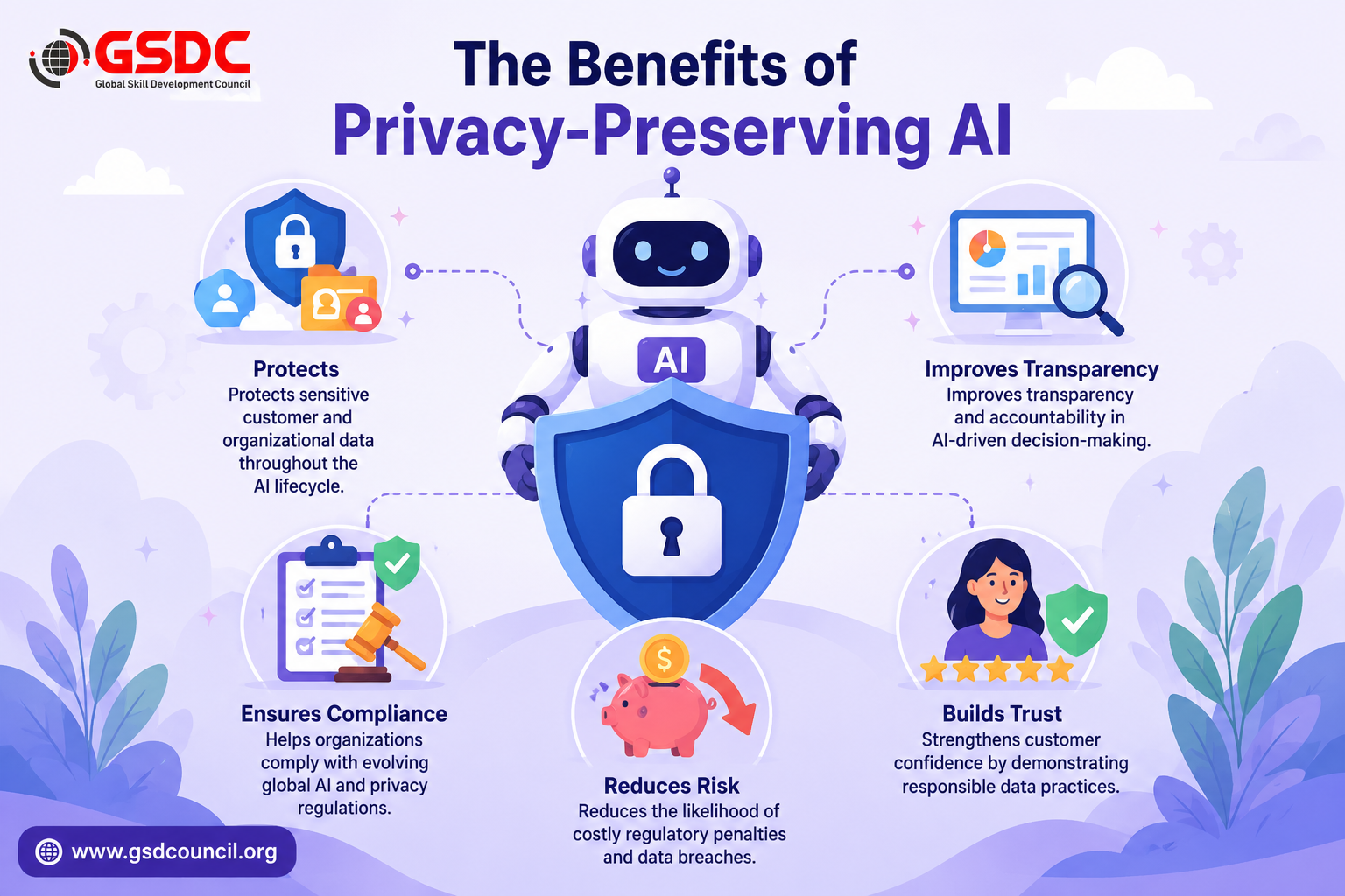 the-benefits-of-privacy-preserving-ai