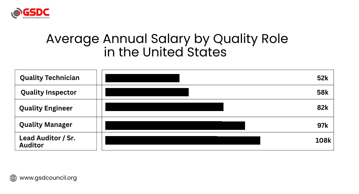 The Career and Salary Picture