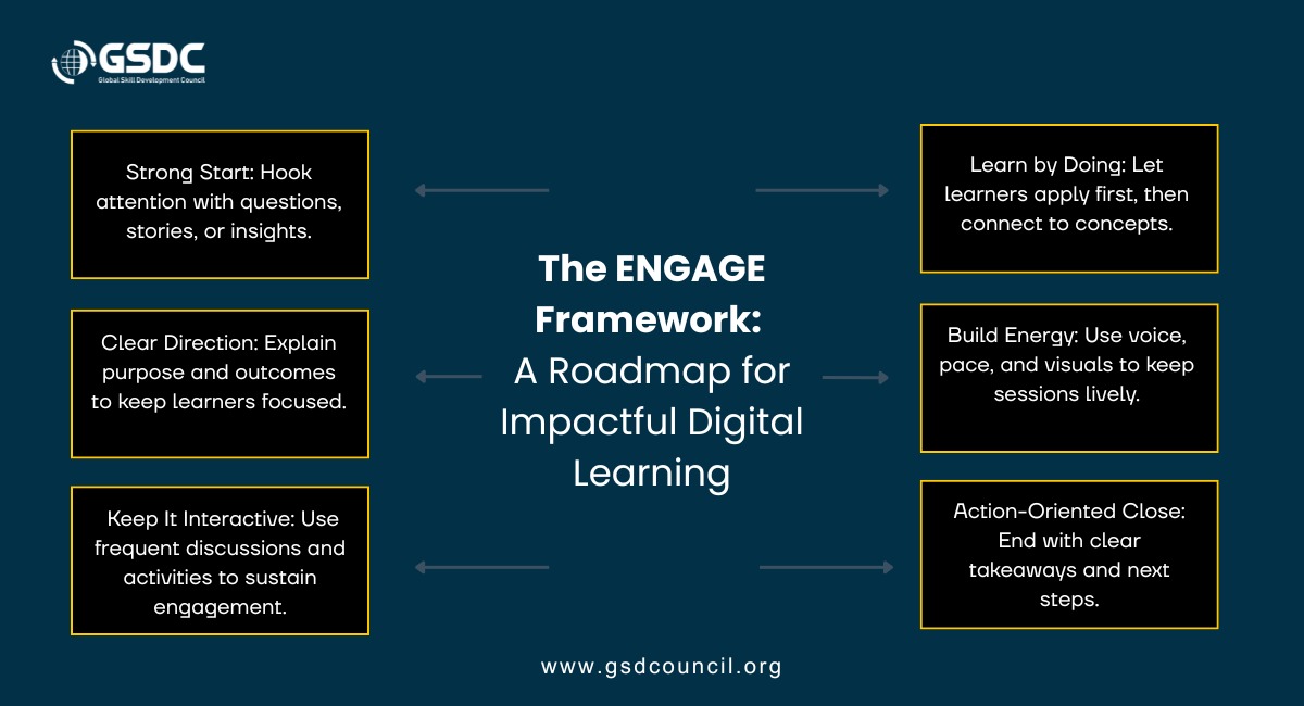 The Engagement Gap in Virtual Learning