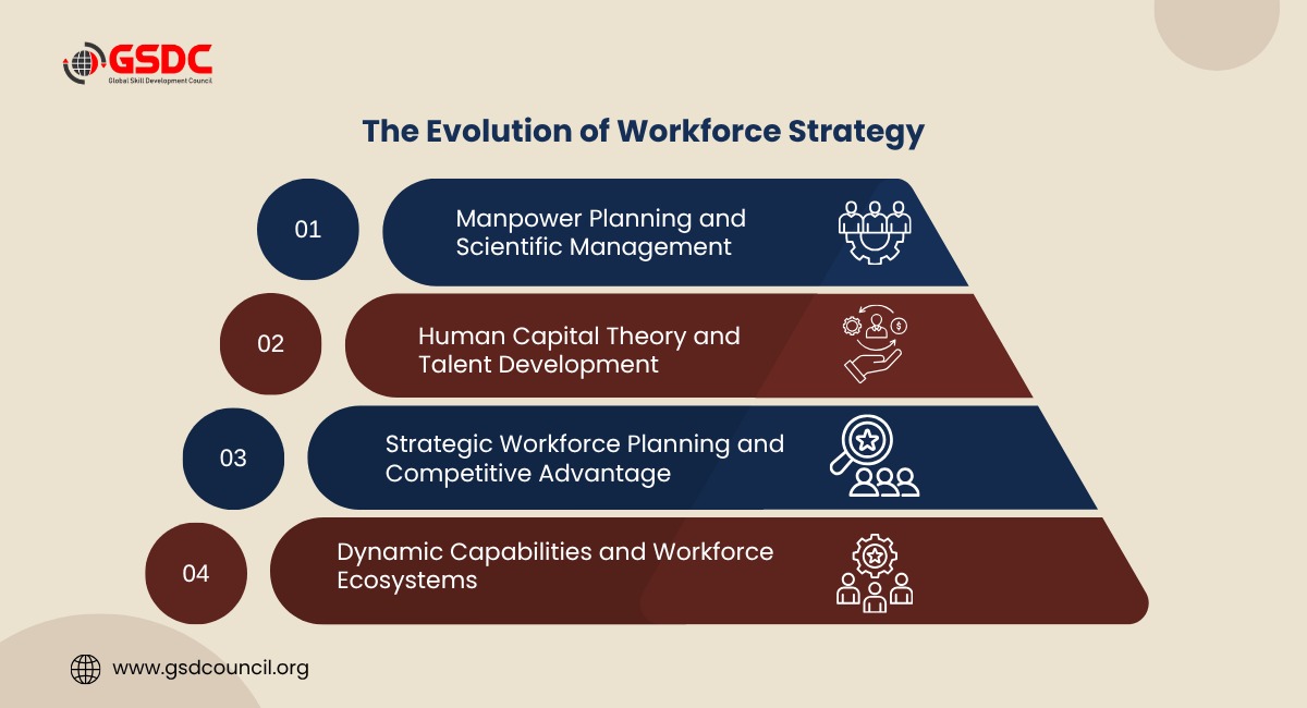 The Evolution of Workforce Strategy