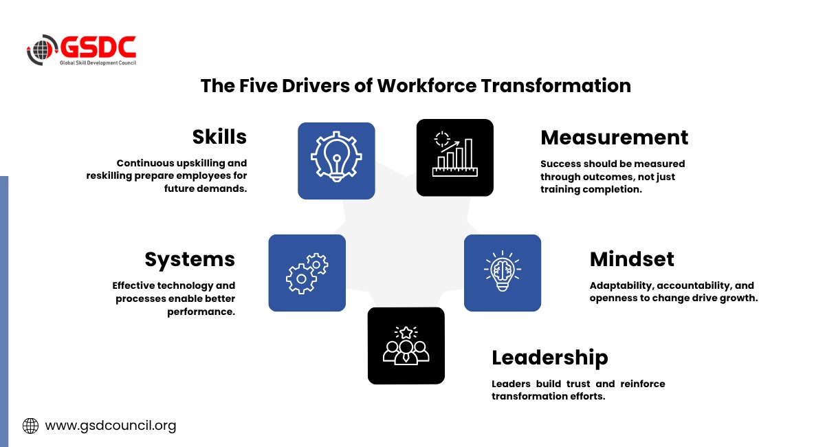 CERTIFIED CHIEF LEARNING OFFICER