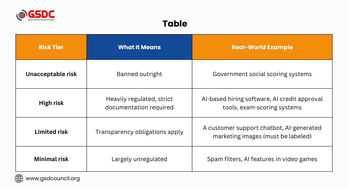 the-four-ai-risk-categories-with-real-examples