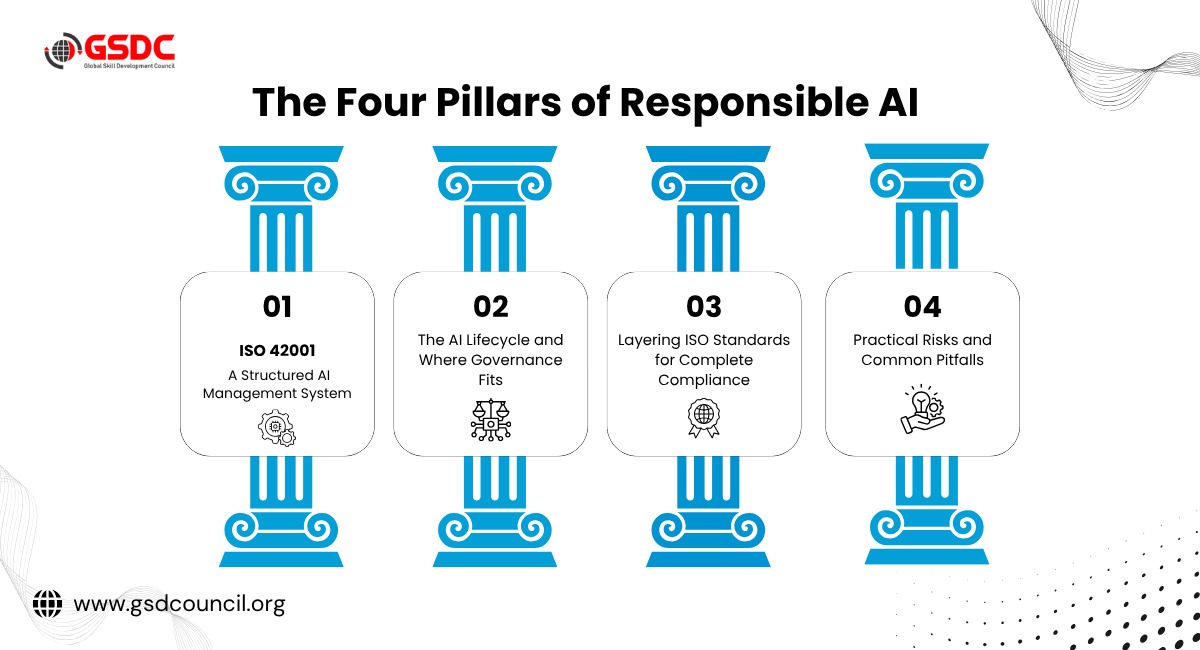 the-four-pillars-of-responsible-ai