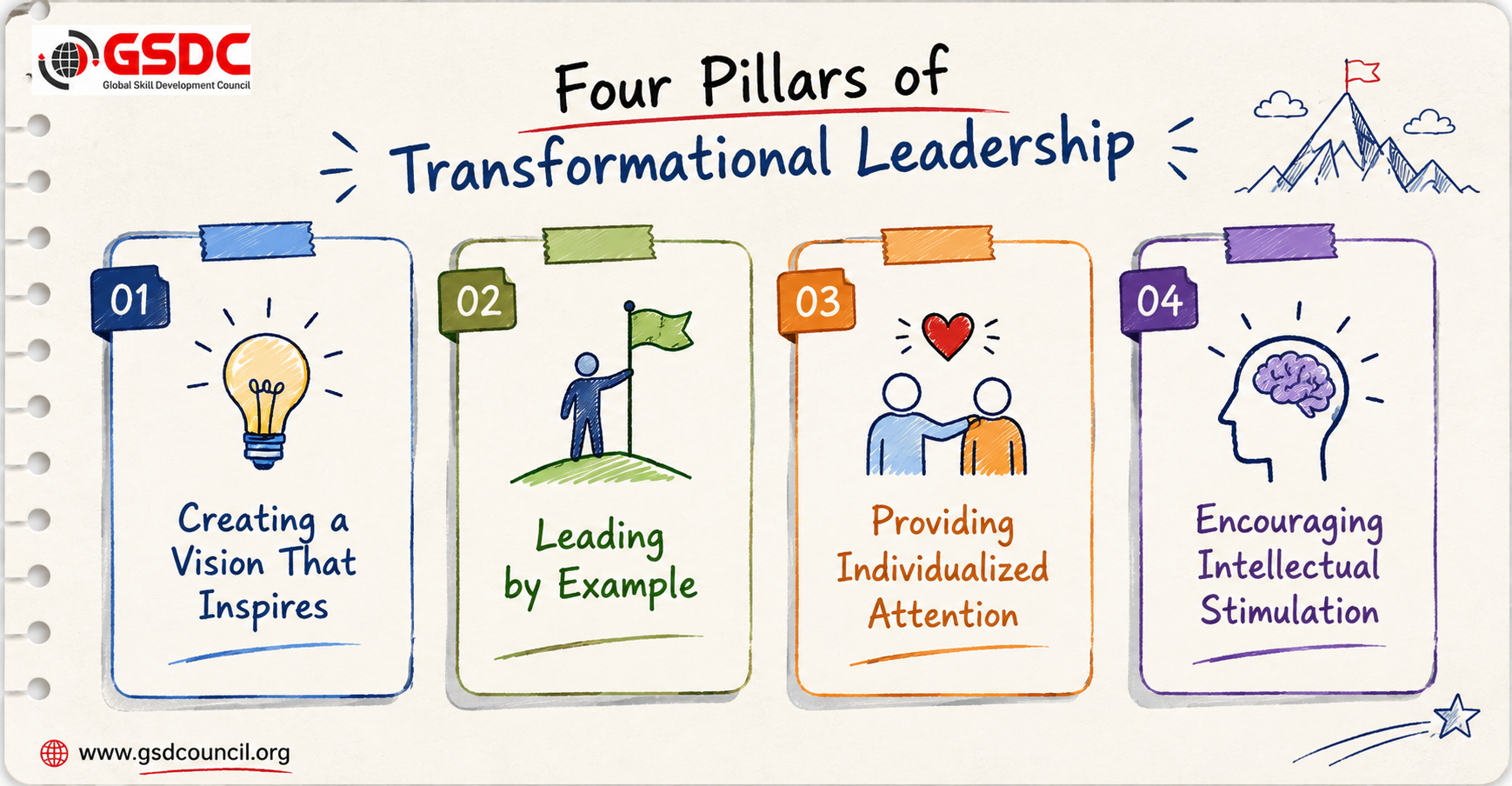 The Four Pillars of Transformational Leadership