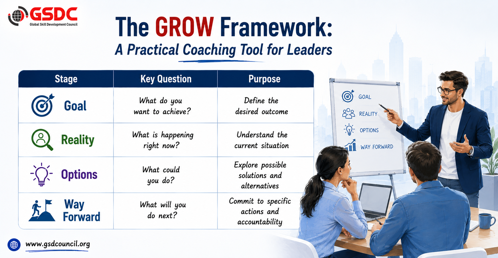 The GROW Framework: A Practical Coaching Tool for Leaders