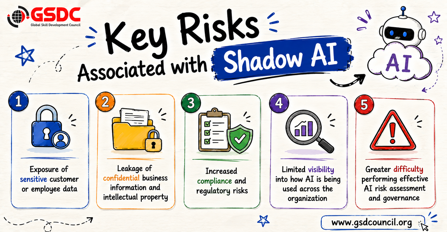 The Growing Challenge of Shadow AI