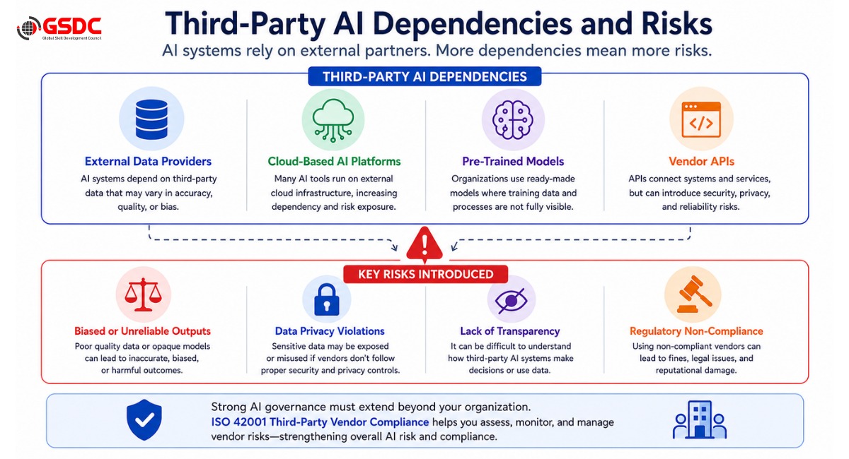 The Growing Risk of Third-Party AI Dependencies