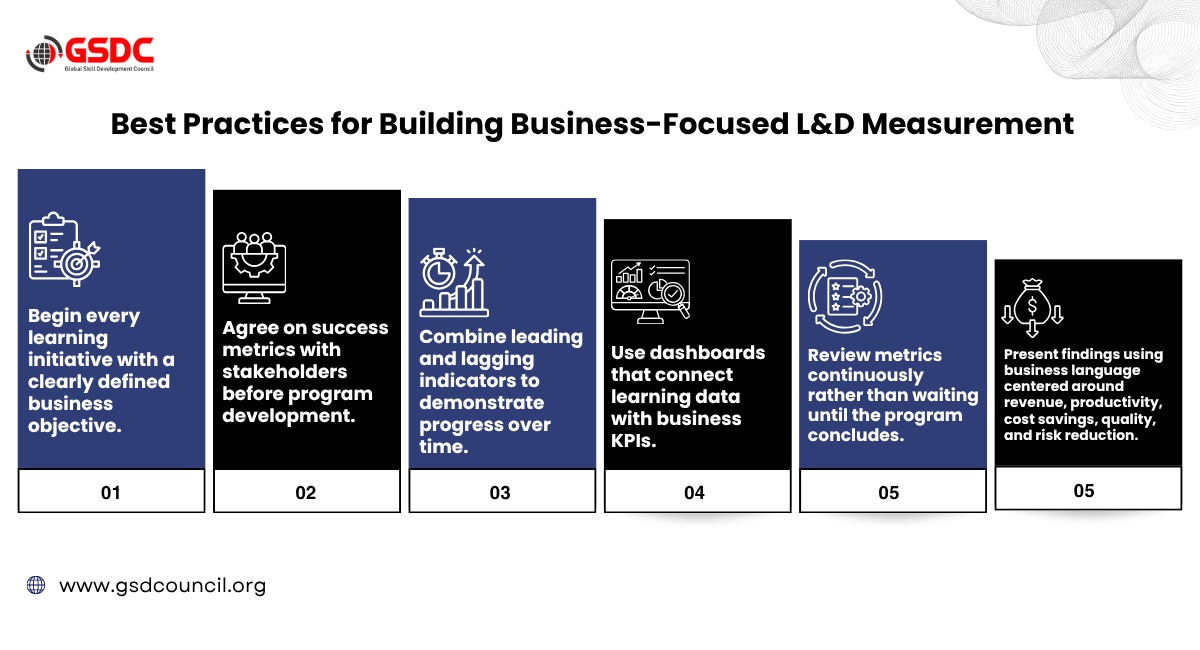 the-growing-role-of-ai-in-l-d-measurement