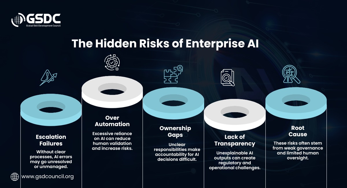 The Hidden Risks of Enterprise AI