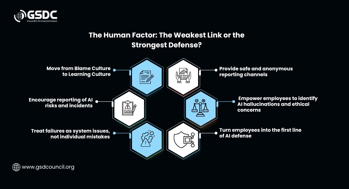 The Human Factor: The Weakest Link or the Strongest Defense?