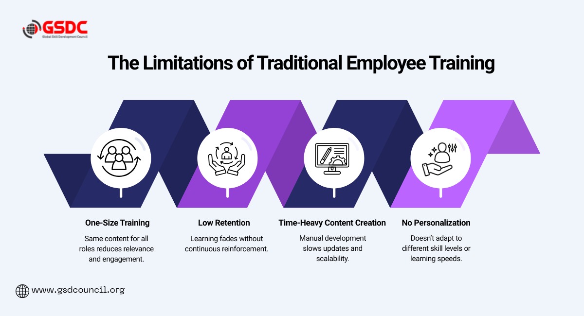 The Limitations of Traditional Employee Training