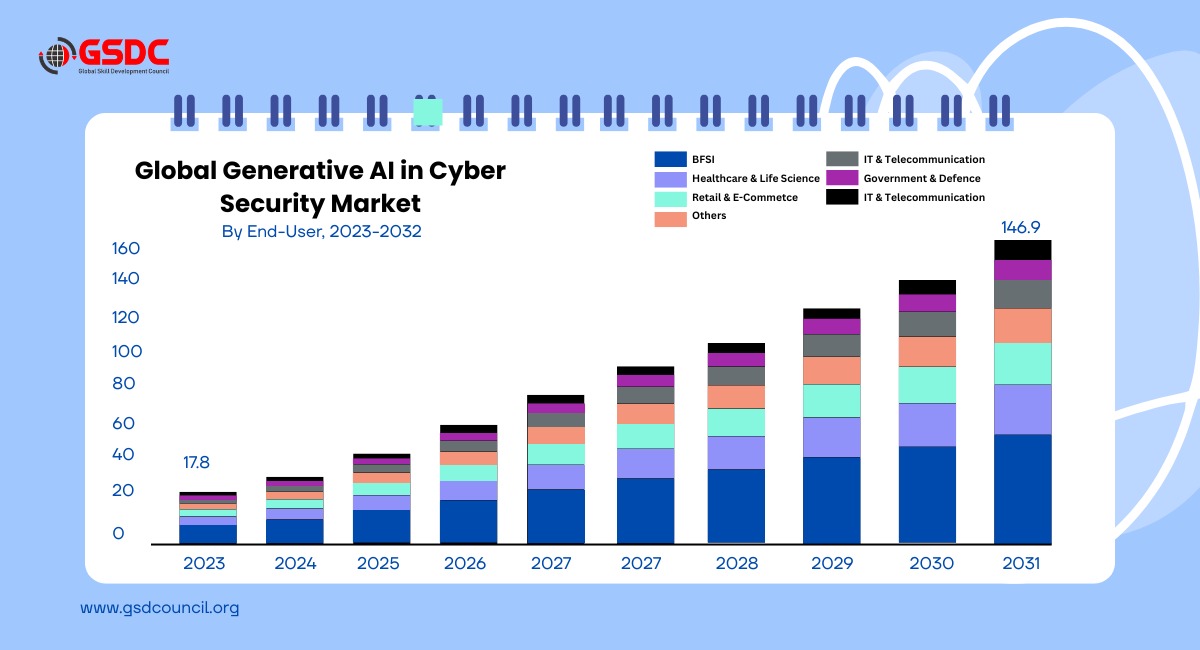 The Rise of Generative AI in Cybersecurity