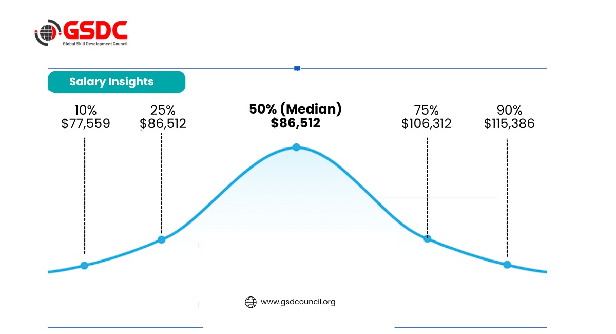 The Rising Demand for Instructional Designers in the USA