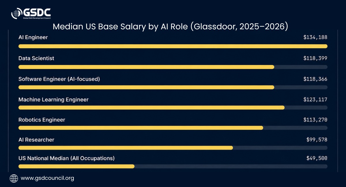 the-salary-picture-what-ai-professionals-earn-right-now